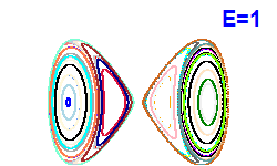 Poincaré section A=0, E=1